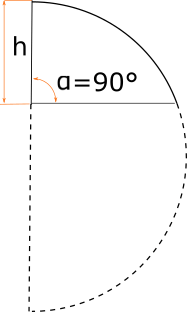 3)90 degrees hemisphere cut.
