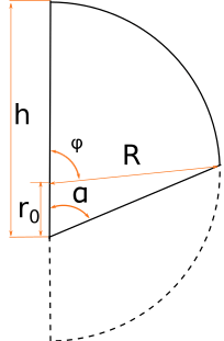 4)Hemisphere cut below the hemisphere center.