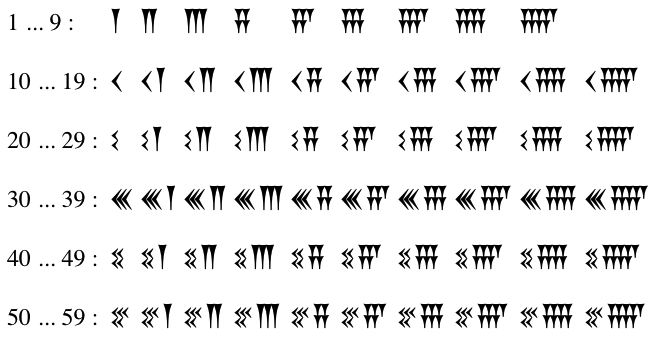 Números cuneiformes 1..59