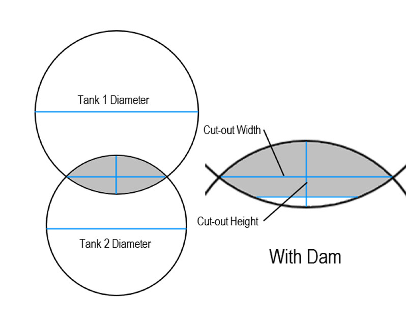 Overlapping-Tanks-Throat.jpg Overlapping-Tanks-Throat.jpg