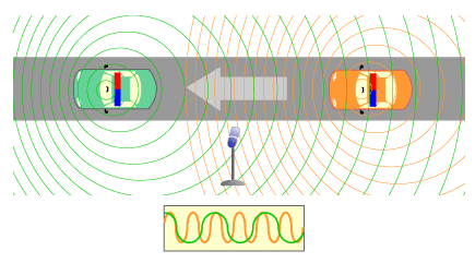 Doppler-effect-two-police-cars-diagram.png