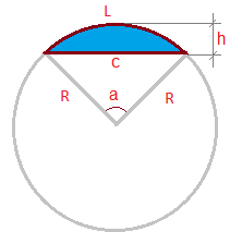 El segmento circular